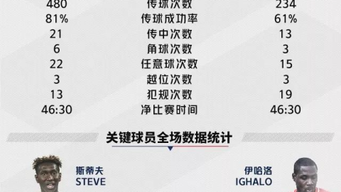 2026赛季中甲第18轮前瞻：贵州恒丰冲超焦灼区遇梅州，莫塔领衔主场抢分