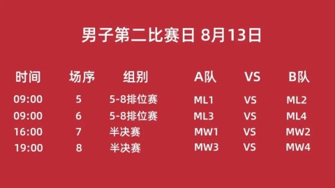 数据来源：CBA官方统计各体育媒体，截止2026年4月25日。