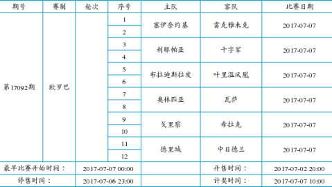 数据来源：UEFA官方OPTA德转（Transfermarkt）WhoScoredLeisu懂球帝ESPN，截止2026年4月24日。