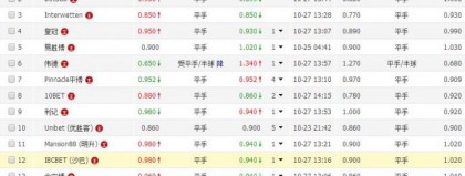 法乙比分结果预测 球童变队长主场德比 谁能终结八轮不胜？