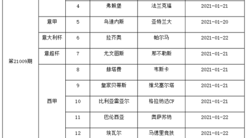 2025-26赛季意大利杯决赛前瞻：国米双冠通牒 蓝鹰变数三杀