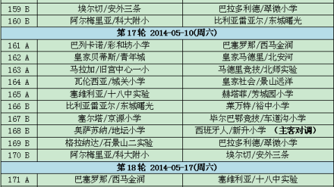 数据来源：官方统计OPTA7M体育网球天下体育Sports Vision，截止2015年5月24日。