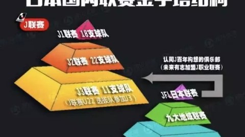 数据来源：官方数据平台／J联赛官网／各体育媒体，截止2026年4月25日。