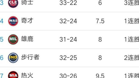 数据来源：NBA官方CBS SportsSporting NewsESPN，截止2026年4月12日。