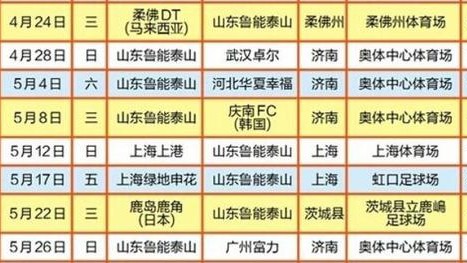 数据来源：官方统计新浪体育网易体育腾讯体育百度百科，截止2019年11月25日。
