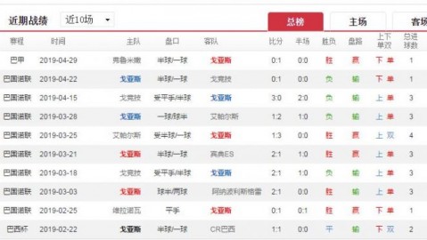 帕尔梅拉斯VS圣保罗 残阵三色军团高原搏命能否抢分
