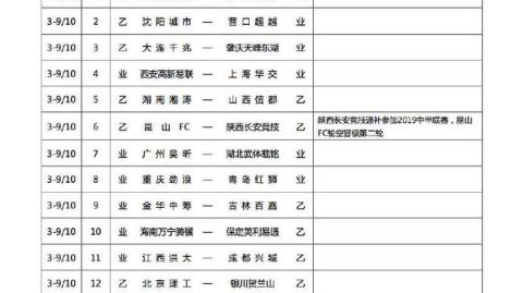 2026中乙预赛阶段第1轮赛程解析：新政激活冲甲竞赛升班马德比引爆南北区