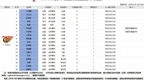 2025-26赛季CBA常规赛收官战广东宏远五连胜谢幕 伤病重压下争冠悬念待季后赛破解